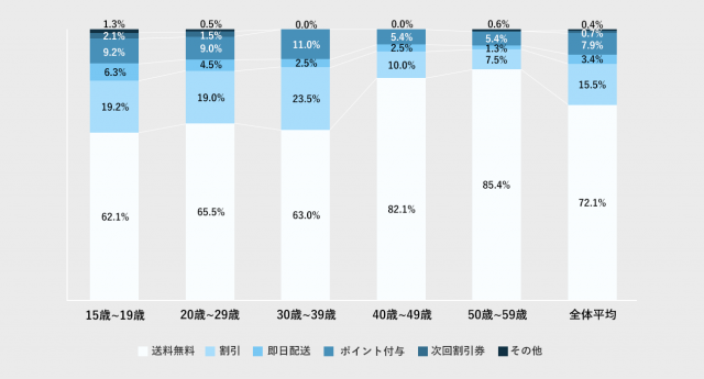 図Q1-2