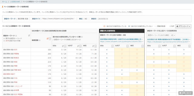 TACT SEO_キーワード調査画面