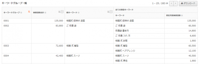 SEOツール「TACT SEO」でキーワードグルーピングを実施した際の画面