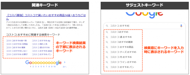 Google検索の「関連する検索キーワード」「サジェスト機能」