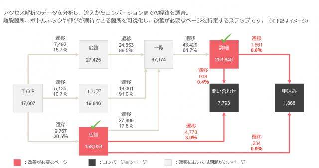 図2