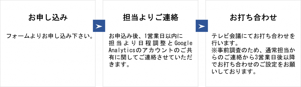 図2