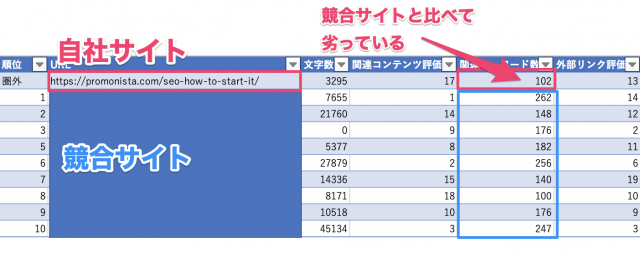 SEOシミュレーション