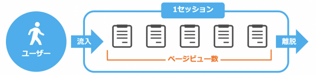 ページビュー数画像