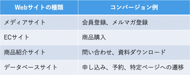 CVの種類