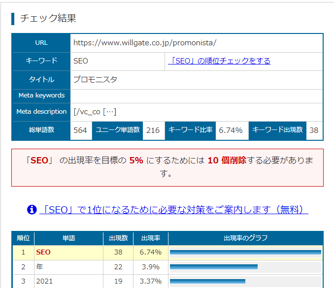 キーワード出現率取得ツール