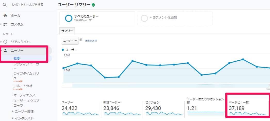 Google Analytics（アナリティクス）でのPV数の確認方法