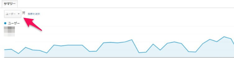 UU（ユニークユーザー）数推移の調べ方