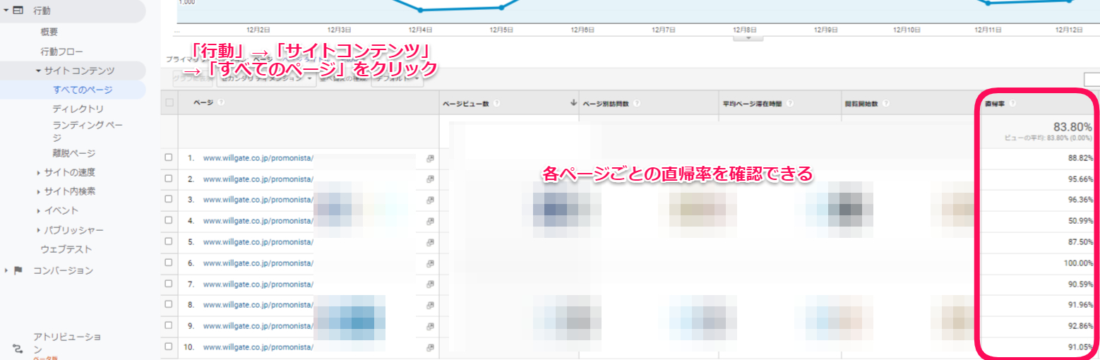 ページ別の直帰率の確認方法