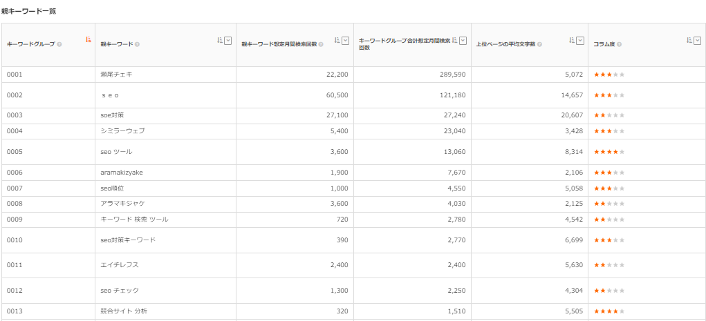 TACT SEOの上位表示分析