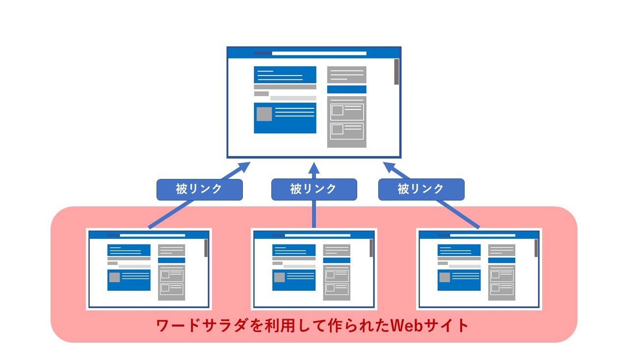 ワードサラダ