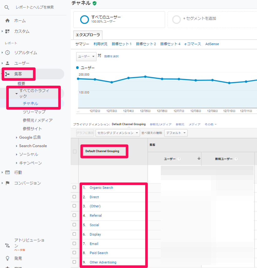 流入チャネルをGoogle Analytics（アナリティクス）で確認する方法