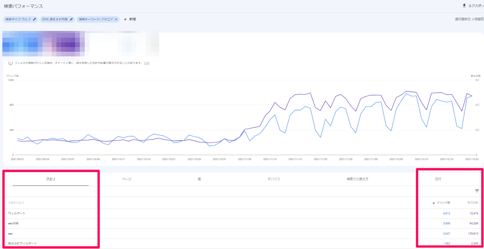 Google Search Console（サーチコンソール）で検索クエリを調べる方法