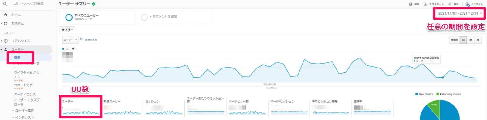 UU（ユニークユーザー）数の調べ方