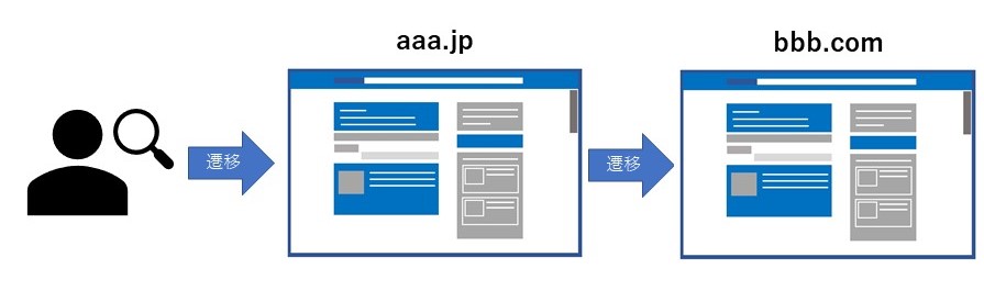 クロスドメイン