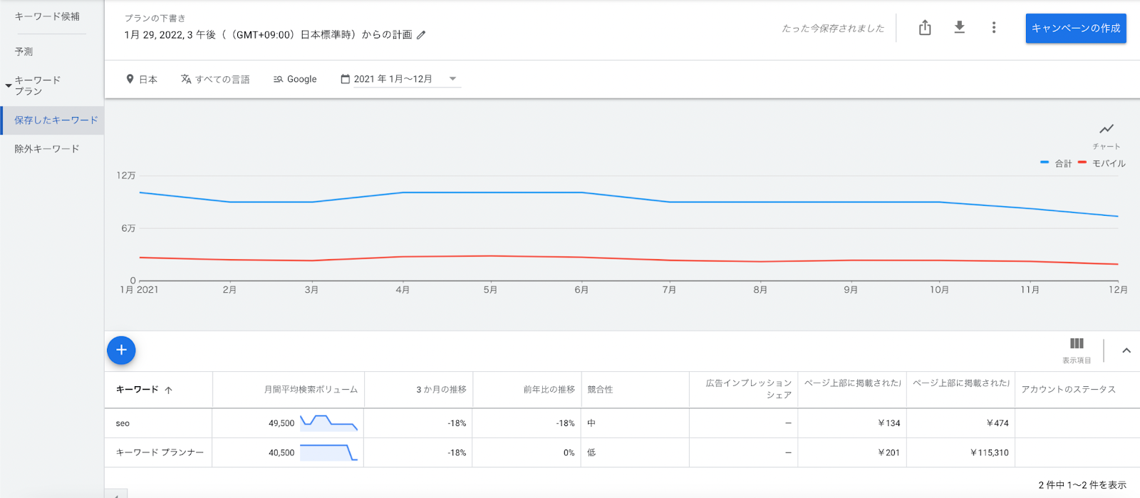 キーワードプランナーの結果画面