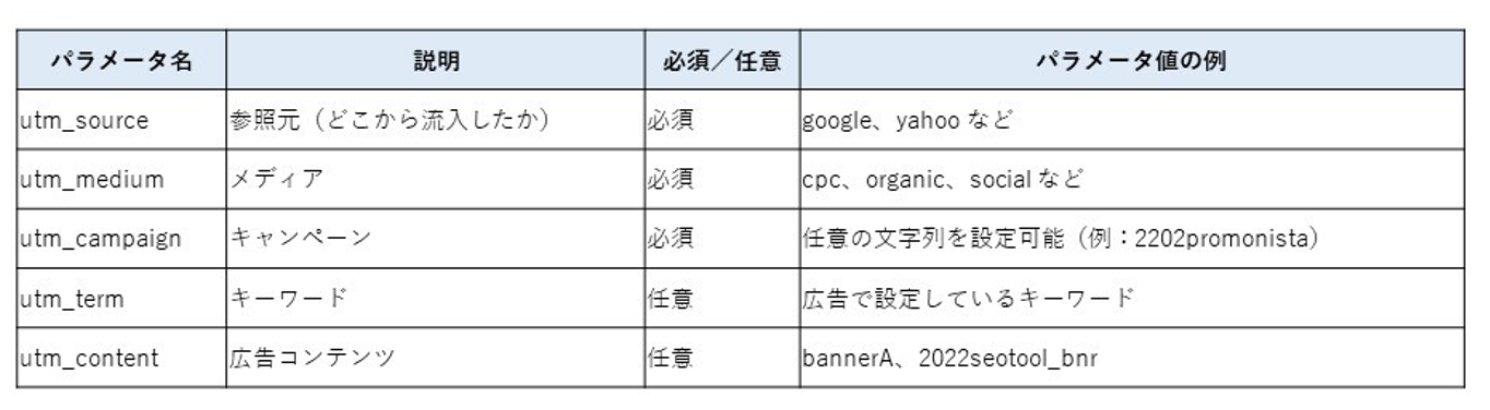 URLパラメータの要素