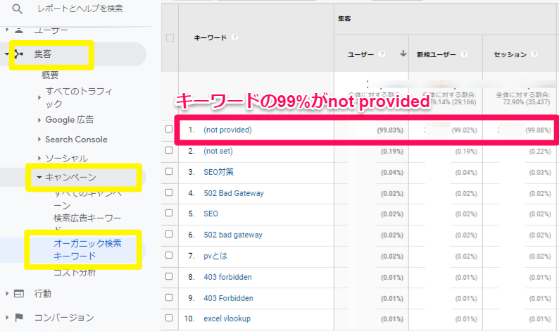 Google Analytics（アナリティクス）で見たnot provided