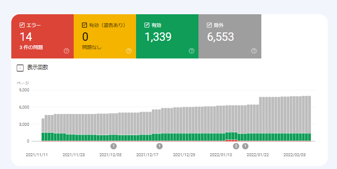 Google Search Console（サーチコンソール）のカバレッジ