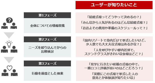 ターゲットユーザーの検索意図