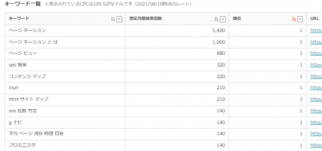 TACT SEOのキーワード一覧