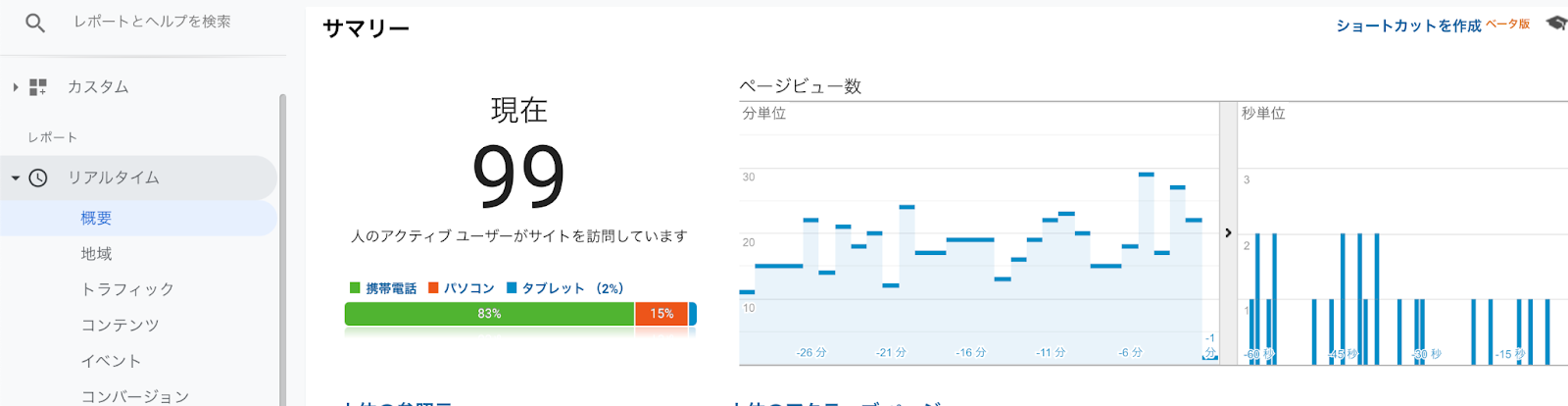 Google Analyticsのリアルタイム