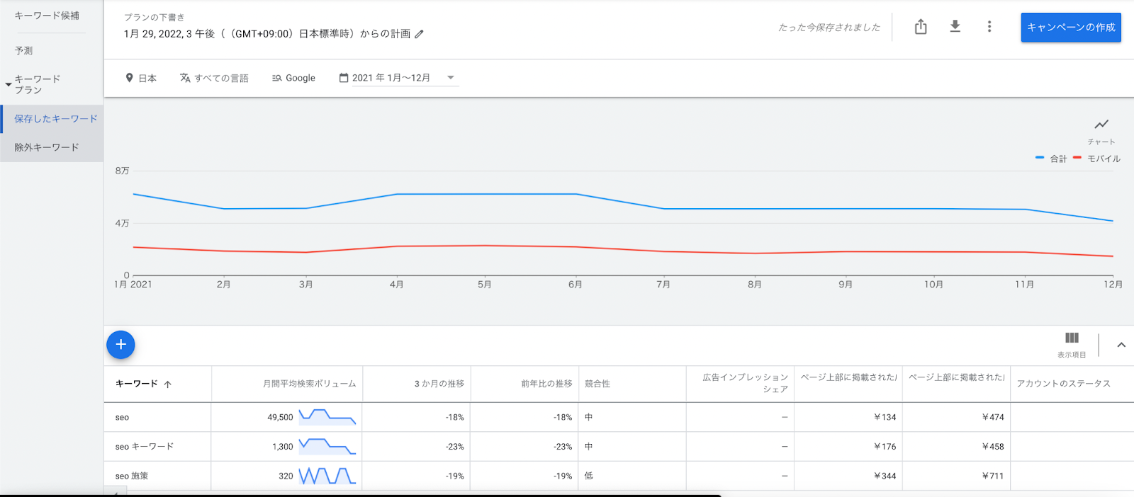 キーワードプランナーの結果画面