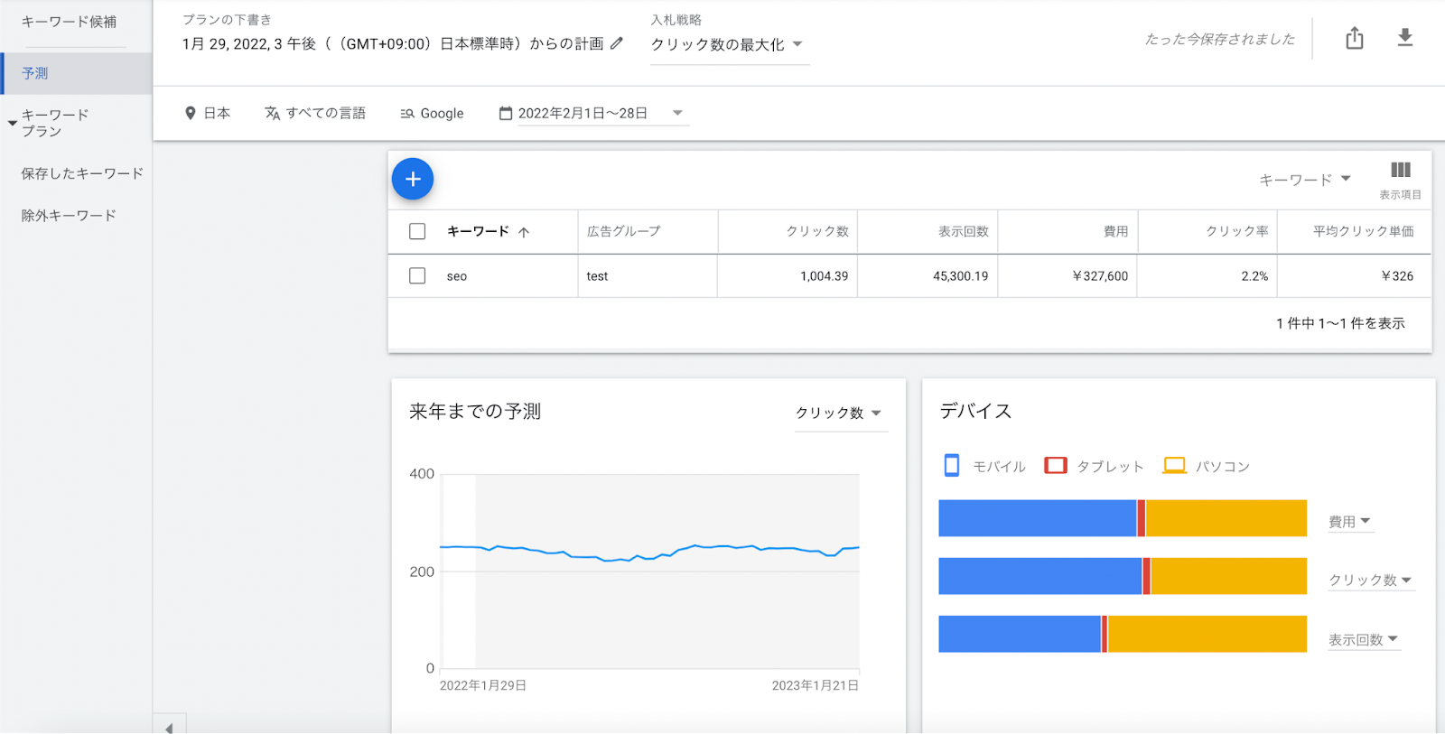 キーワードプランナーのデバイスごとの内訳