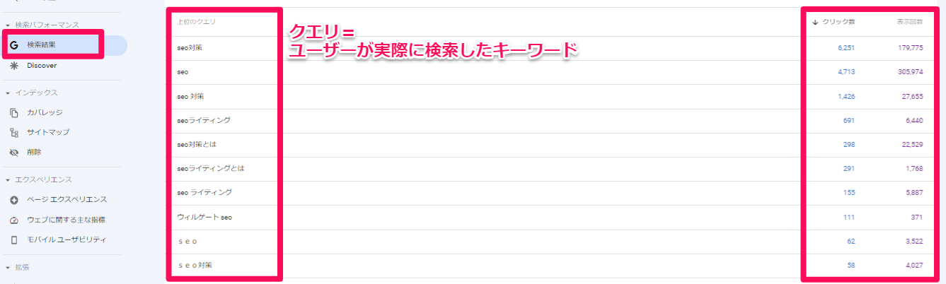 Google Search Console（サーチコンソール）の「検索結果」