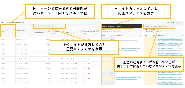 「TACT SEO」の「キーワードグループ分析」