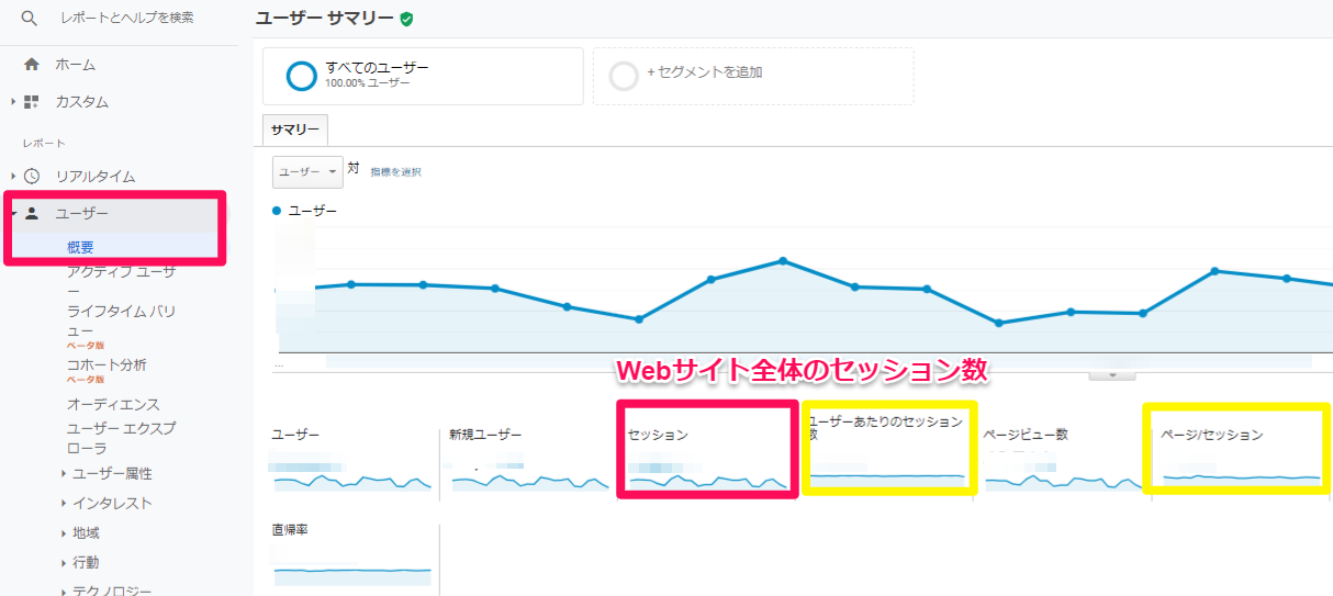 Webサイト全体のセッション数の確認方法