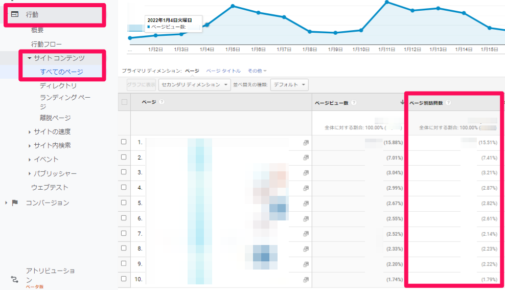 Google Analytics（アナリティクス）でページ別訪問数を確認する方法