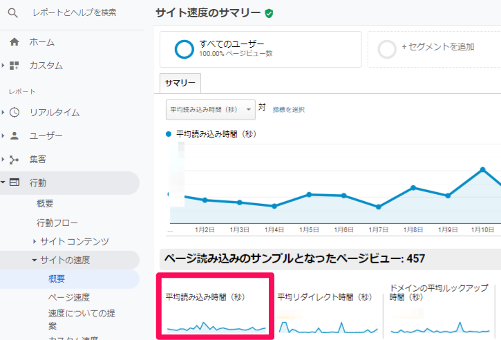 サイト全体の平均読み込み時間