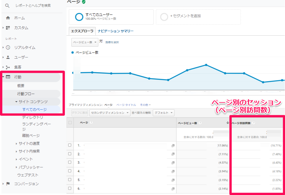 ページ単位のセッション数の確認方法