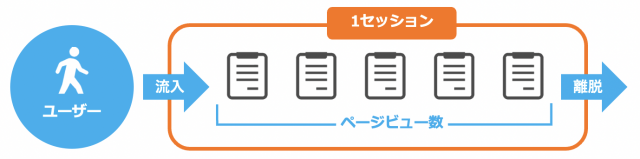 セッション数