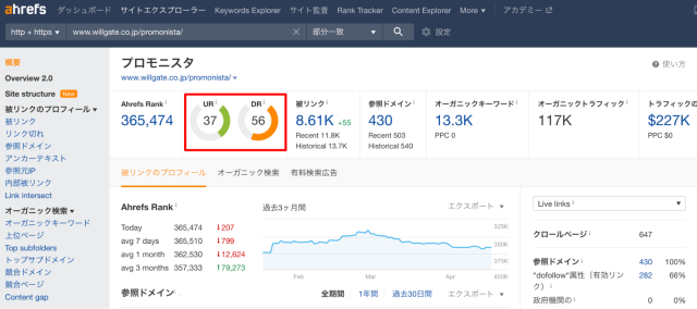 AhrefsのURとDR