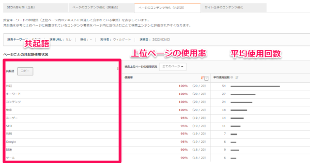 TACT SEOの共起語調査