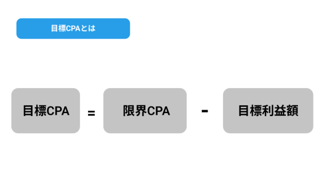 目標cpaとは