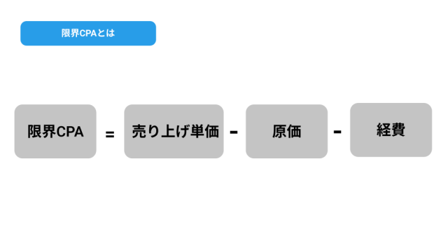 限界cpaとは