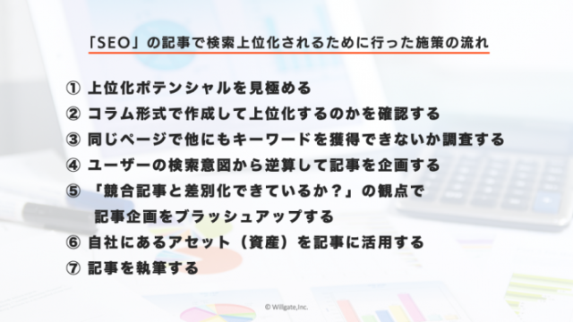 「SEO」で記事公開から2ヶ月で3位を達成するために行った7つのこと