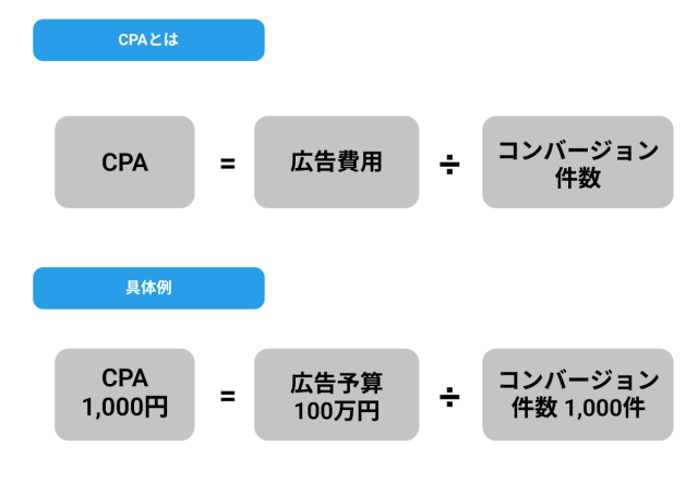 cpaの計算方法