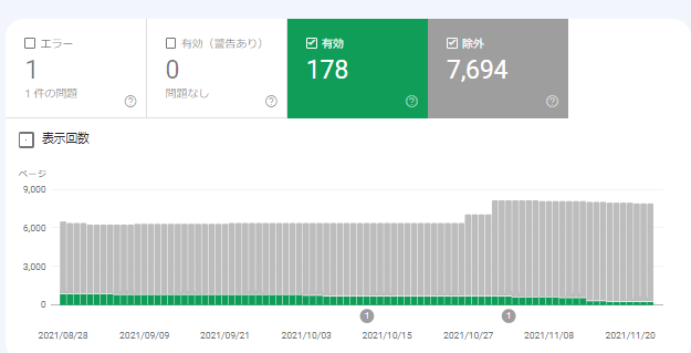 Google Search Console