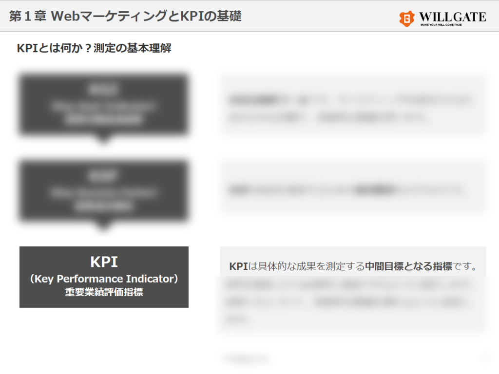 Webマーケティングの成果を引き出す!目標達成のためのKPIの考え方・立て方 - プロモニスタ