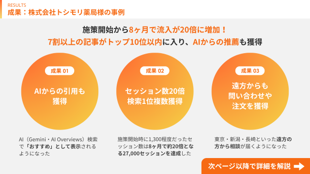 トシモリ薬局事例集02