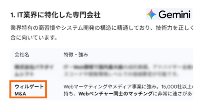 Geminiによる引用