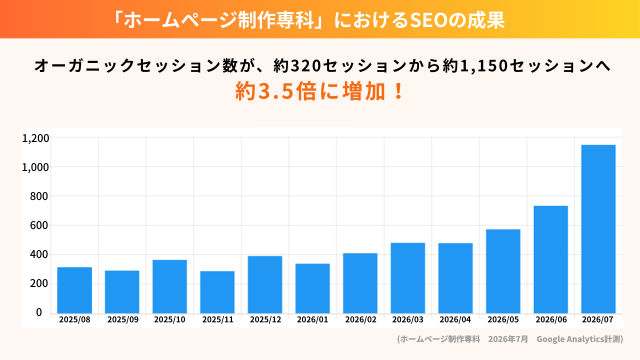アイムアンドカンパニー株式会社様