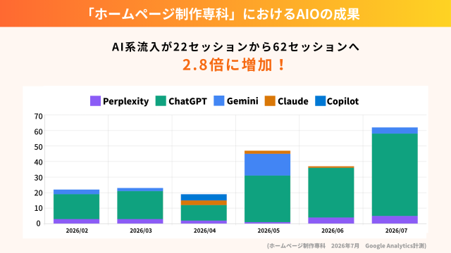 アイムアンドカンパニー株式会社様