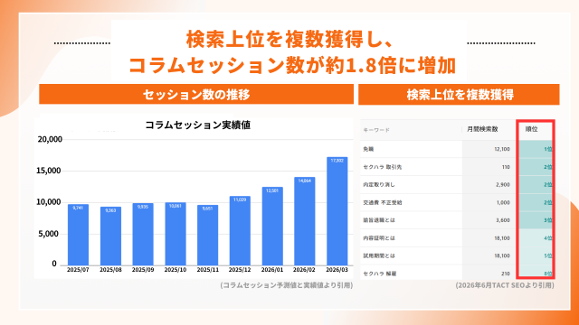 杜若経営法律事務所様