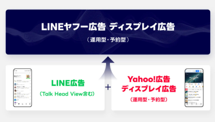 引用:【重要】広告プラットフォーム統合について(LINEヤフー for Business)